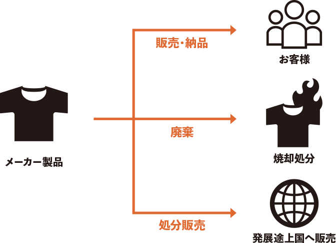 メーカーの場合