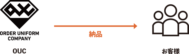 メーカーの場合