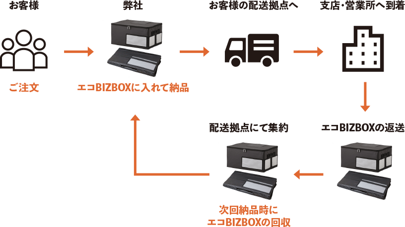 メーカーの場合