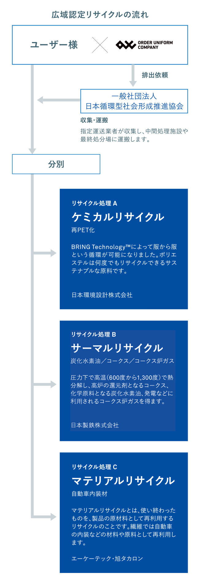 メーカーの場合